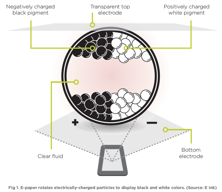 Epaper Displays BOE Varitronix USA